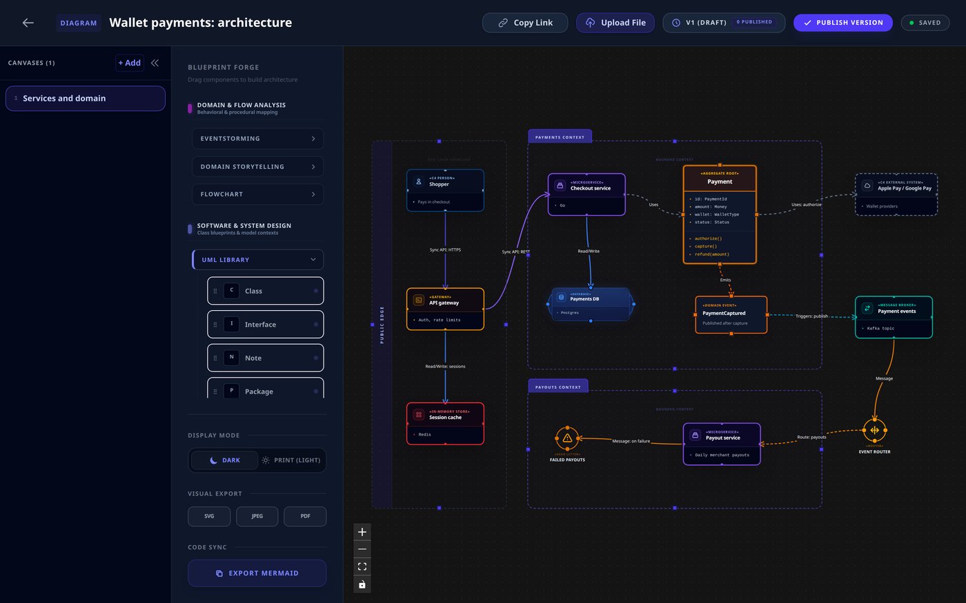 FlowGazer diagram builder with an architecture diagram